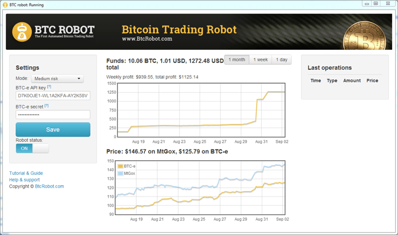 Hur man väljer en robot för handel med kryptovaluta på börsen och hur man använder den