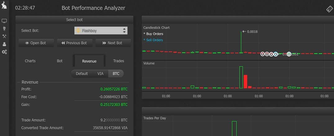 How to choose a robot for trading cryptocurrency on the exchange and how to use it