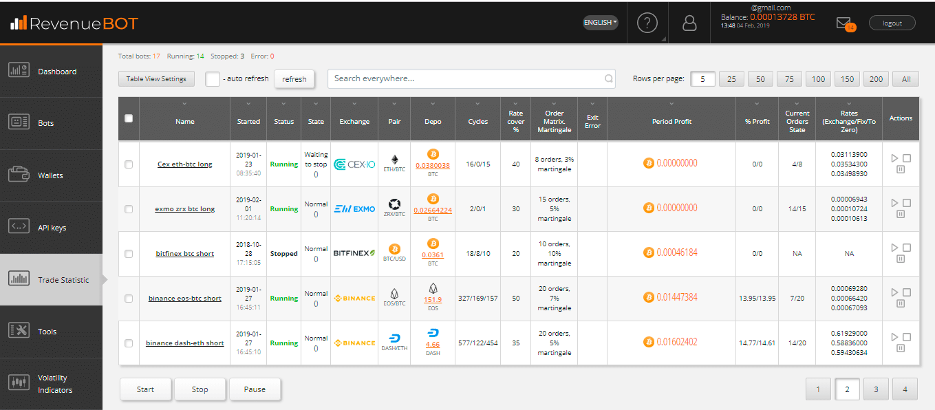 Как выбрать робота для торговли криптовалютой на бирже и как использовать