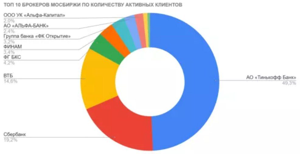 ¿Qué son los servicios de corretaje: tarifas, condiciones en la Federación de Rusia para 2024?