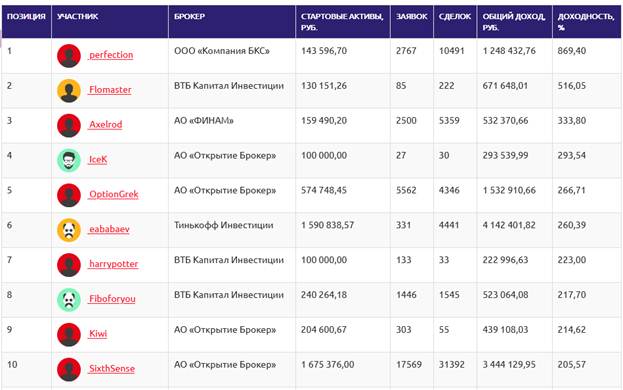 Zergatik ez dute funtzionatzen merkataritza publikoko robotek - Aholkulari adituen botei buruzko egia