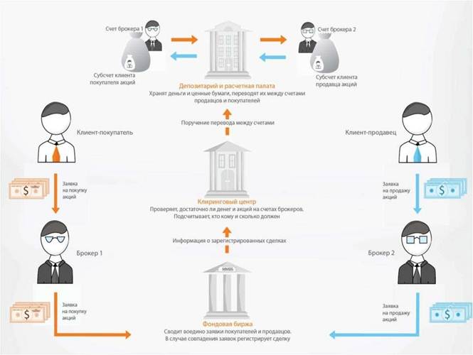 Quem é um corretor da bolsa, o que faz, como escolher