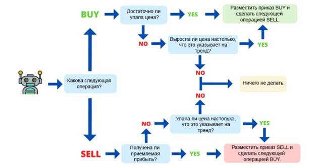 How to choose a robot for trading cryptocurrency on the exchange and how to use it