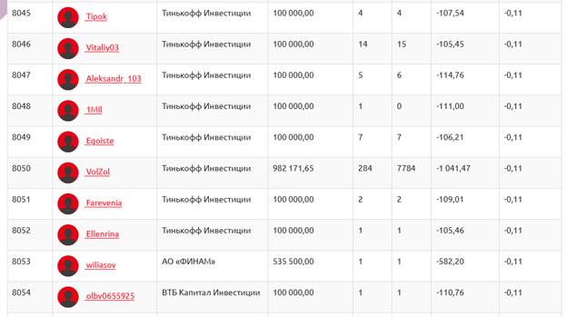 Zergatik ez dute funtzionatzen merkataritza publikoko robotek - Aholkulari adituen botei buruzko egia