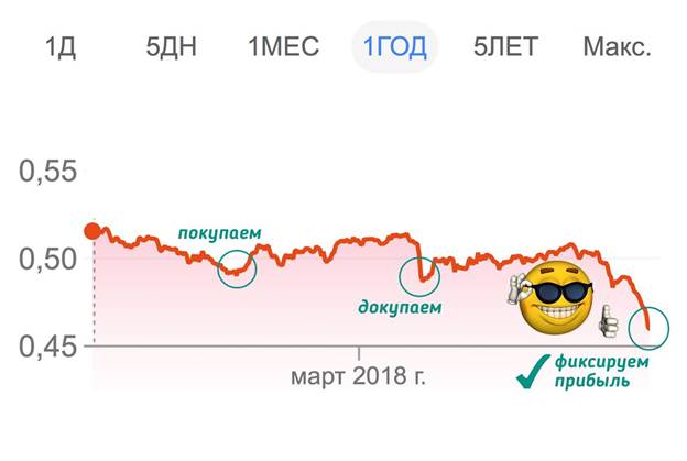 Cur Publica Trading Robots non operantur - Veritas De Peritus Advisor Bots