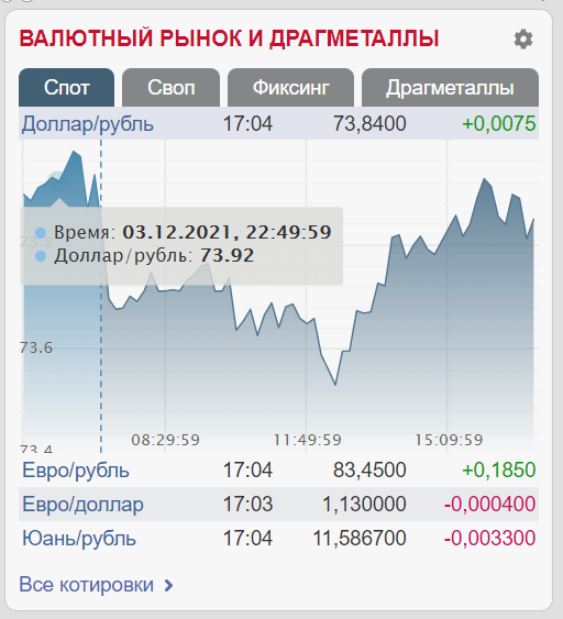 Евро курс MOEX. MOEX биржа. EUR moex4tt.