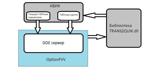 Опционный аналитик OptionFVV: функционал, настройка, стратегии