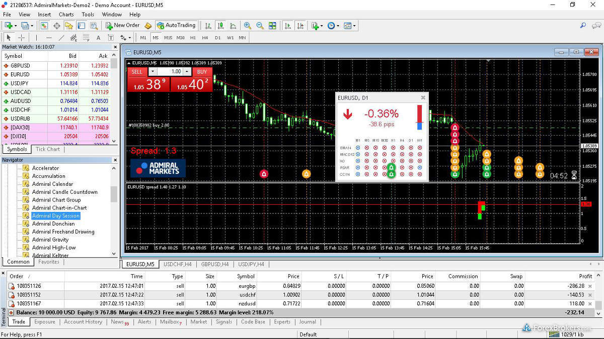 Trading robots for trading in Europe on Forex, crypto-exchanges, stock market