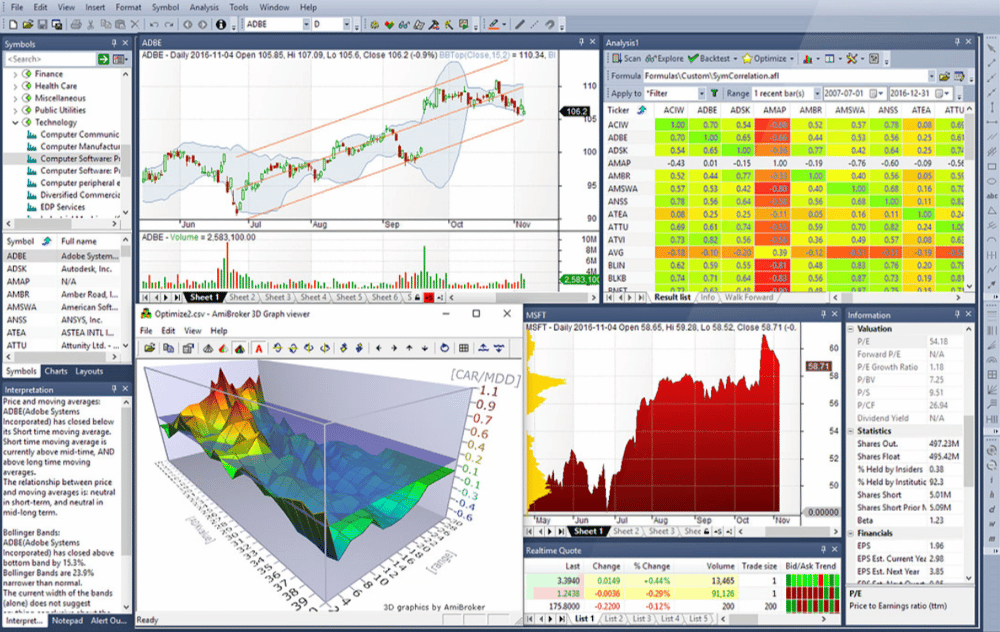 Trading robots programming: tools, language for development