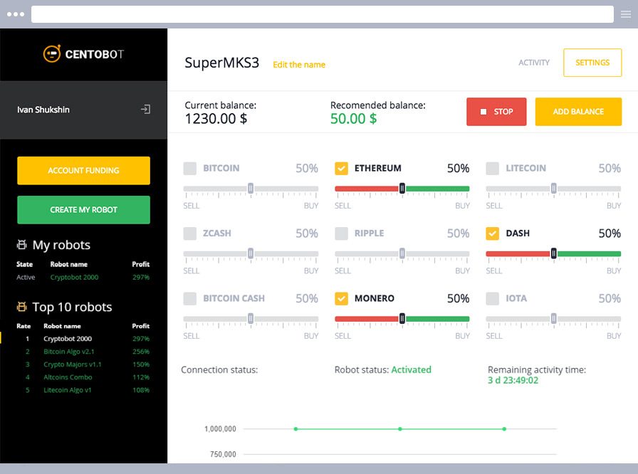 Mhedziso yemarobhoti akakurumbira ekutengesa pakuchinjana kwenyika, Forex, crypto