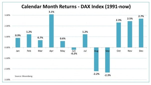 Как анализировать сезонность акций - сезонный анализ на фондовом рынке