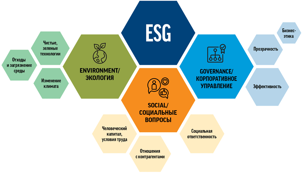 ESG ئاددىي سۆزلەرگە مەبلەغ سېلىش - يېشىل مەبلەغ سېلىش پايدىسى بارمۇ؟