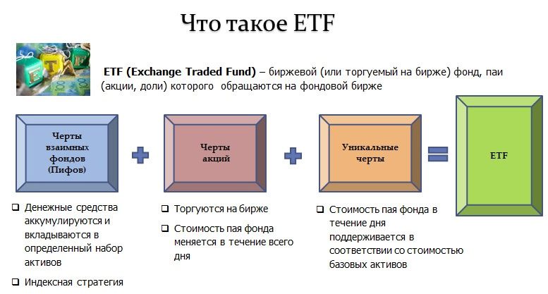 Торгуемый на бирже ETF фонд - виды, инвестиции, доходность