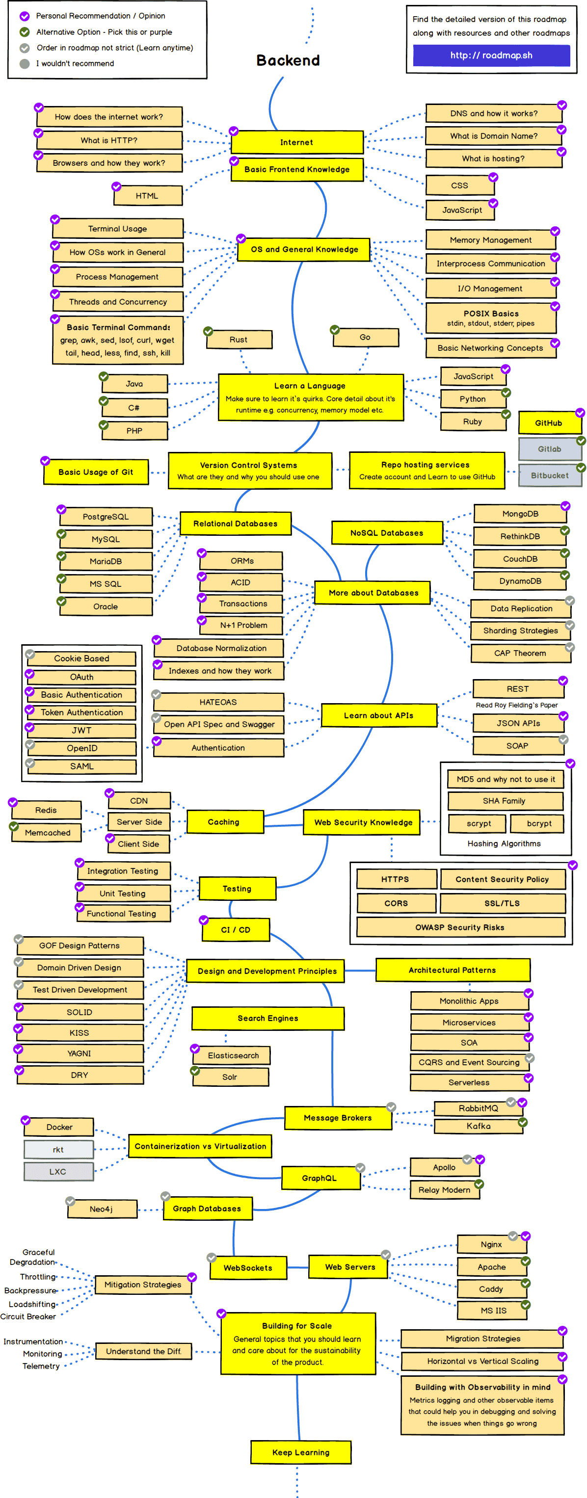 Cómo convertirse en programador desde cero: instrucciones, cursos, cuando empezar y merece la pena