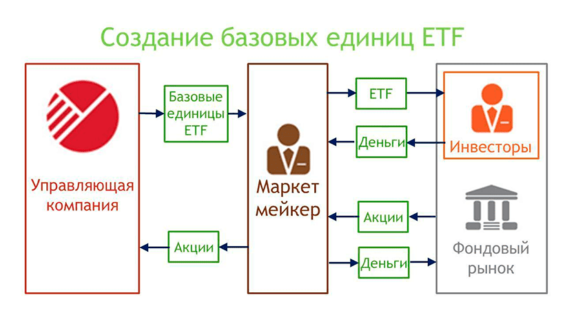 ETF handlede fonde - typer, investeringer, rentabilitet