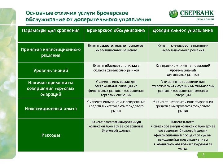 ¿Qué son los servicios de corretaje: tarifas, condiciones en la Federación de Rusia para 2024?