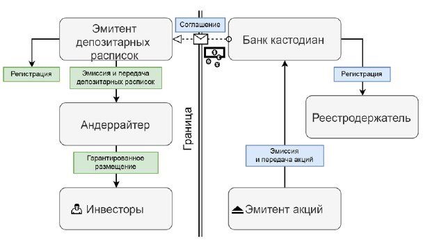 Czym są kwity depozytowe, amerykańskie, europejskie, światowe, rosyjskie