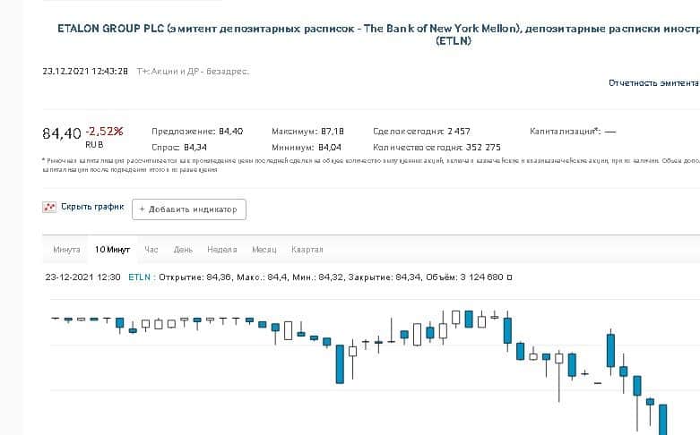 Czym są kwity depozytowe, amerykańskie, europejskie, światowe, rosyjskie