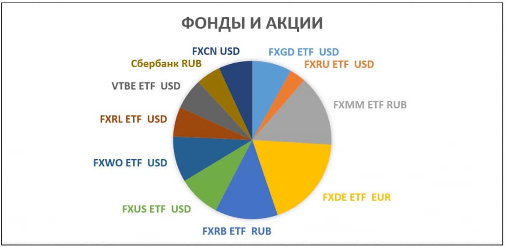 Exchange Traded ETF Fund - Mitundu, Ndalama, Phindu