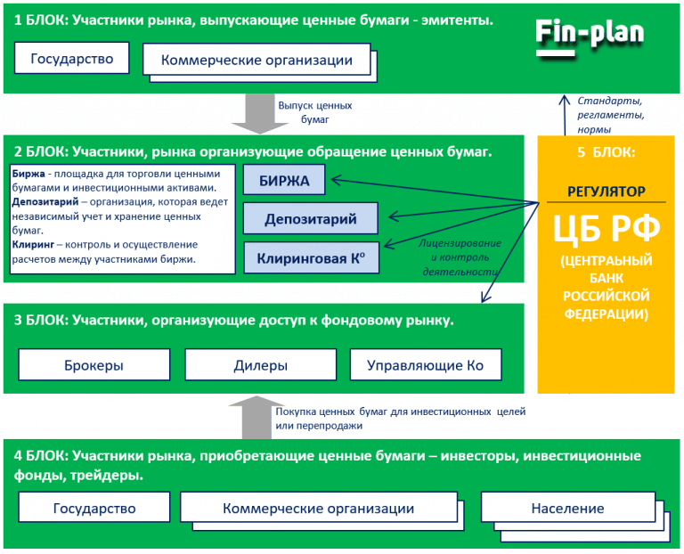 Структура брокерской компании схема