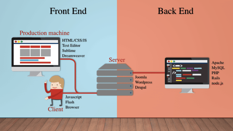 Hur man blir en programmerare från grunden: instruktioner, kurser, när man ska börja och är det värt det