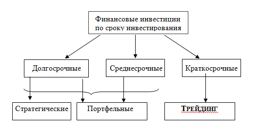 Како се улагање разликује од трговања и шта одабрати у зависности од сврхе?