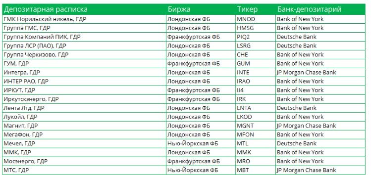 Apa itu kuitansi penyimpanan, Amerika, Eropa, global, Rusia