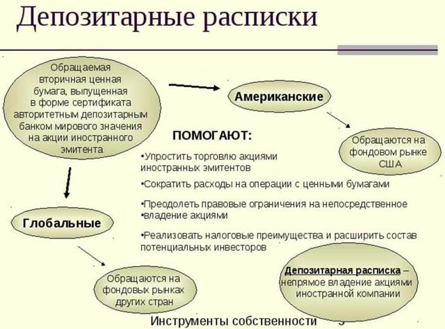 Beth yw derbynebau adneuol, Americanaidd, Ewropeaidd, byd-eang, Rwsiaidd