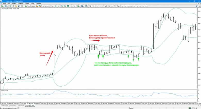 How to Use Bollinger Bands - Strategy and Tips