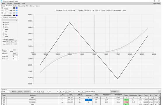 Option analyst OptionFVV: functionality, settings, strategies