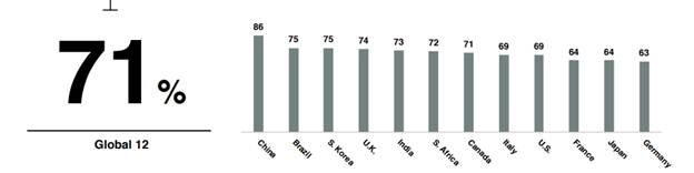 ESG investing in simple words - are green investments profitable?