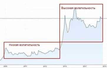 Голубые фишки российского фондового рынка - куда инвестировать в 2023 году