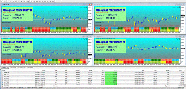 Isishwankathelo seerobhothi ezidumileyo zokurhweba kutshintshiselwano lwehlabathi, Forex, crypto