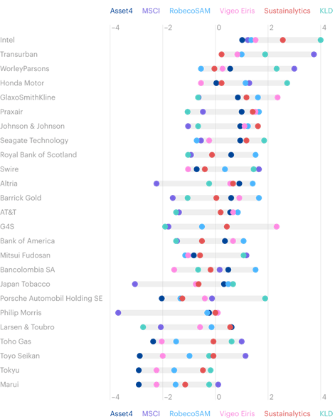 ESG investing in simple words - are green investments profitable?