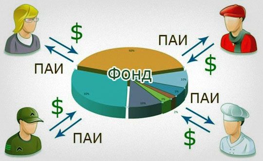 What are mutual funds, the best mutual funds, how to make money