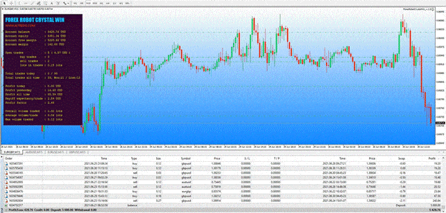 Pārskats par populāriem robotiem tirdzniecībai pasaules biržās, Forex, kriptovalūta