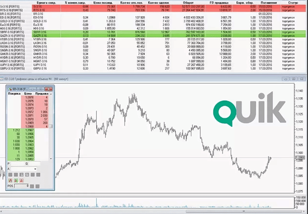 Programming trading robots: mga tool, wika para sa pag-unlad