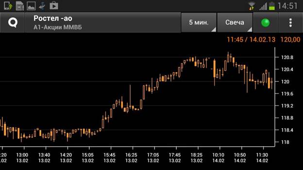 Mobile trading - Android and IOS platforms