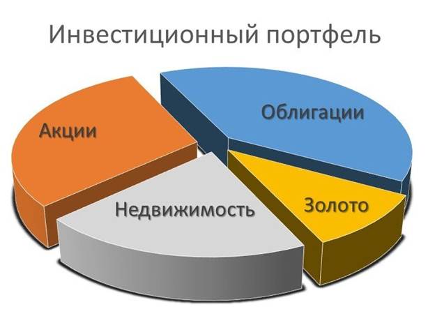 Что такое диверсификация инвестиционного портфеля: суть и примеры