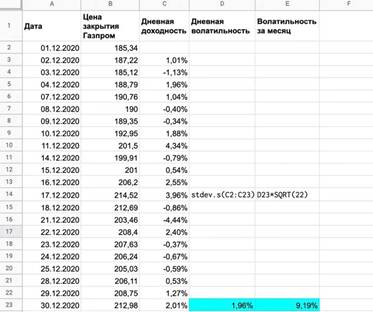 Volatiilsus aktsiaturul – mis see on, kuidas seda kauplemisel kasutada