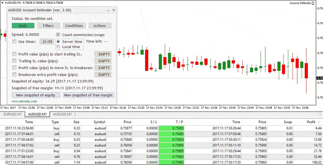 Vaaiga lautele o robots lauiloa mo fefaʻatauaʻiga i fefaʻatauaiga o le lalolagi, Forex, crypto