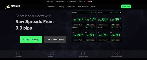 The best platforms for trading in the Chinese stock market