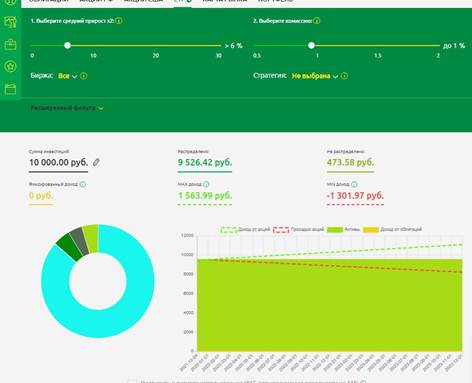 Сәүдә ителгән ETF фонды - төрләре, инвестицияләре, кереме