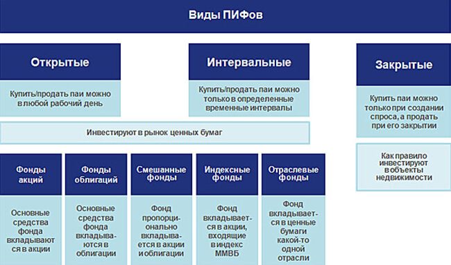 Zer dira elkarrekiko fondoak, elkarrekiko fondo onenak, nola irabazi dirua