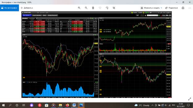 Platform pangsaéna pikeun dagang di pasar saham AS