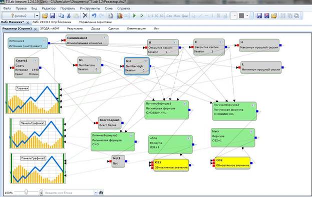 Trading robots programming: tools, language for development