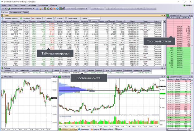 Trading robots programming: tools, language for development