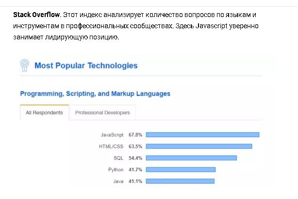 Kwa nini JavaScript ikawa maarufu, matarajio, inafaa kujifunza mnamo 2024