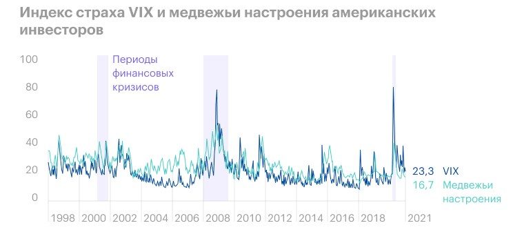 Volatility a cikin kasuwar jari - menene, yadda ake amfani da shi a cikin ciniki