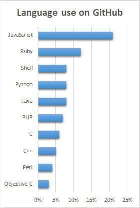 היתרונות של לימוד JavaScript (JS) בשנת 2024, הזדמנויות ונקודות מבט